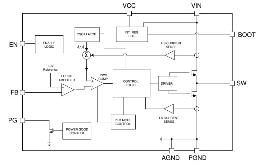 Blockdiagramm - Texas Instruments LMR336x0AP-Q1 Synchrone Abwärtsspannungswandler 